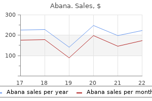 order abana 60 pills on line