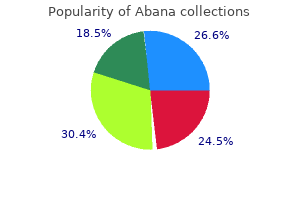 purchase abana on line amex