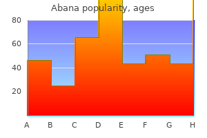 generic abana 60 pills