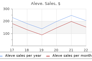 buy 500mg aleve with visa