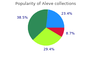 buy genuine aleve on line