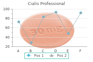 buy generic cialis professional 20 mg on-line