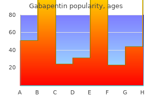 order genuine gabapentin online