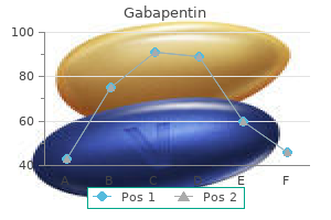 buy gabapentin cheap