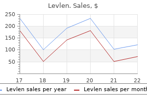 cheap levlen online