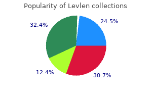 buy levlen 0.15mg online