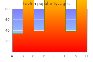 order levlen overnight