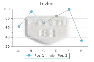trusted 0.15mg levlen