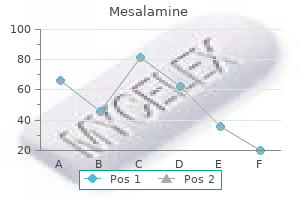 buy mesalamine 800mg with visa
