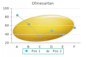 order cheap olmesartan