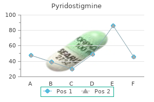 buy cheapest pyridostigmine