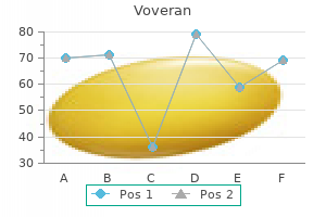 buy voveran with visa