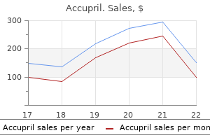purchase cheap accupril line