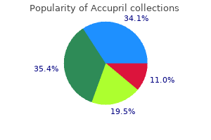 discount 10mg accupril