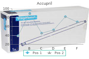 purchase 10mg accupril otc