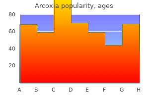 buy arcoxia 120mg cheap