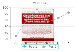 buy arcoxia without a prescription