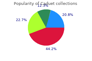 purchase caduet discount