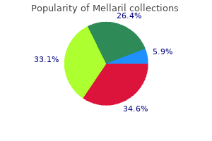 order mellaril 10 mg otc
