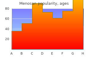 cheap menosan master card