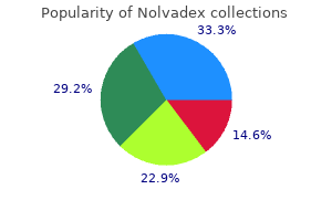 purchase 20mg nolvadex visa
