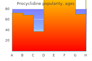 order generic procyclidine canada
