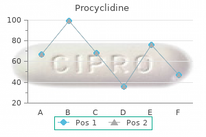 buy procyclidine with paypal