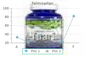 best buy for telmisartan