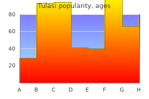 purchase generic tulasi on-line