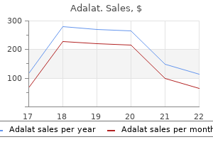 purchase adalat paypal