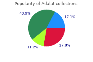 cheap adalat generic