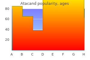 atacand 16 mg
