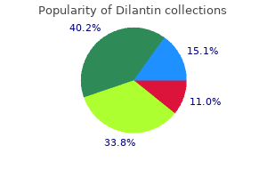 best buy dilantin