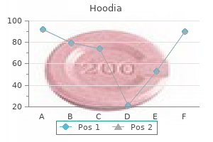 generic hoodia 400 mg free shipping