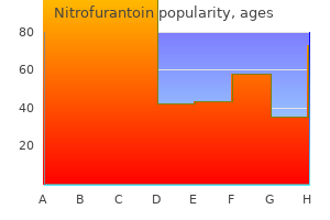 buy nitrofurantoin with amex