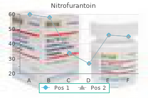 buy nitrofurantoin in india