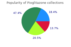 buy cheap pioglitazone on line
