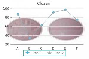 buy clozaril 50mg low cost