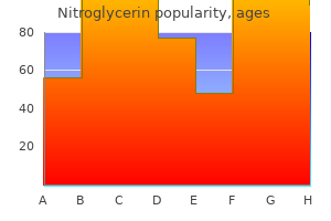 order nitroglycerin line