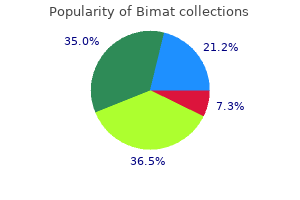buy bimat 3ml on line