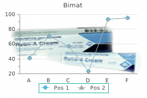 bimat 3ml low price