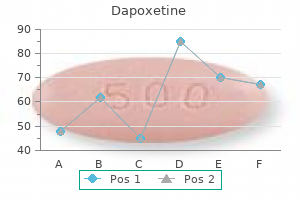 buy dapoxetine master card