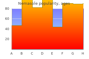 discount nemasole online