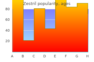 order zestril in india