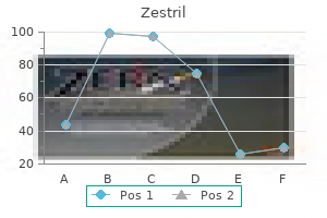 cheap zestril 5 mg with visa