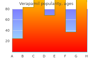discount verapamil 240mg amex