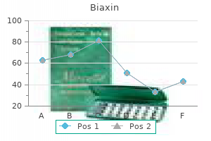 purchase cheap biaxin on-line