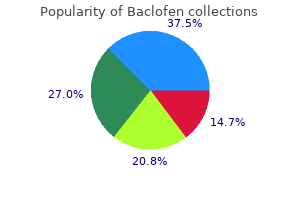 order baclofen from india