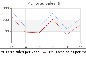 purchase fml forte once a day