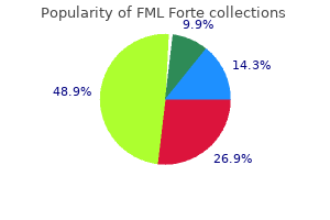 purchase fml forte now